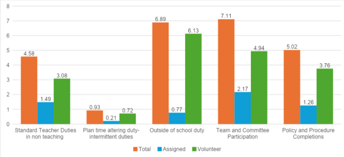 Figure 2. Retention Rates by District Enrollment Size