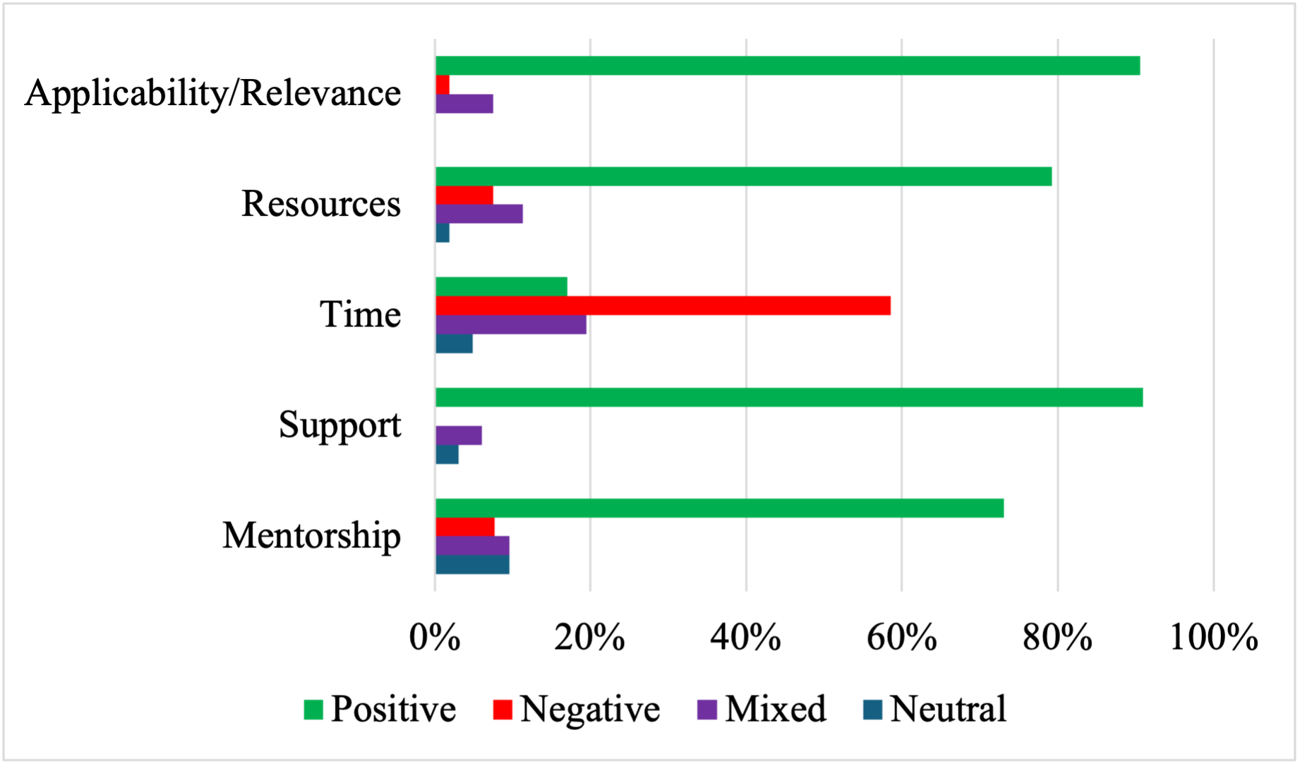 Sentiments Coded Across Topics